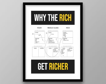 Why The Rich Get Richer, Money Quote, Financial Education, Investing Strategy, Millionaire Money Mindset, Gift For investor, Finance Print