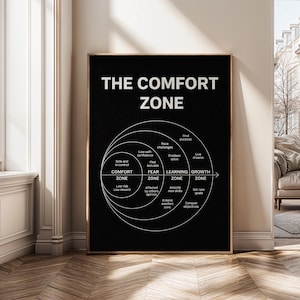 Può includere: Una stampa in bianco e nero incorniciata intitolata "The Comfort Zone". La grafica illustra un diagramma con cerchi concentrici che rappresentano le zone di comfort, paura, apprendimento e crescita. Il testo include "Sicuro e sotto controllo" e "Trova uno scopo".