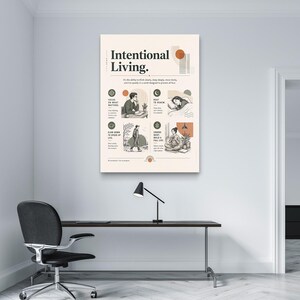K&ouml;nnte beinhalten: Ein vertikales Wandposter mit cremefarbenem Hintergrund und dem Text Intentional Living. Es enth&auml;lt vier illustrierte Felder, die t&auml;gliche Gewohnheiten mit schwarzen Strichzeichnungen, orangefarbenen kreisf&ouml;rmigen Akzenten und englischem Text darstellen.