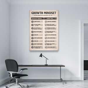 Pode incluir: Um cartaz motivacional com o texto "GROWTH MINDSET" e uma lista de afirma&ccedil;&otilde;es negativas e positivas. O cartaz &eacute; bege com texto preto e est&aacute; pendurado numa parede branca. Uma secret&aacute;ria e uma cadeira pretas est&atilde;o em frente ao cartaz.