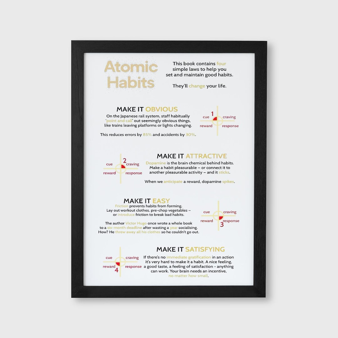 Atomic Habits Rules Printable, Habit Building Wall Art, Self ...
