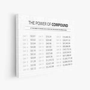 May include: A white canvas print with the text "THE POWER OF COMPOUND" and a financial chart. The chart shows the potential growth of doubling $0.01 daily over 30 days, with increasing values. The print is mounted on a white wall.