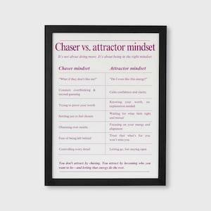 May include: A framed print with the text "Chaser vs. attractor mindset." The text is in a black frame and features a list comparing the "Chaser mindset" and the "Attractor mindset." The print is on a white background.