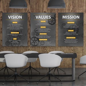 Company Core Values Wall Art - Motivational Mission Statement Canvas Prints for Office Decor  Team Vision