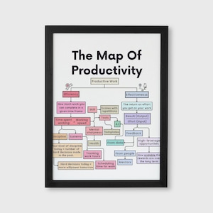 以下が含まれることがあります： 黒いフレームに入った「The Map Of Productivity」というタイトルのフレームプリント。インフォグラフィックは、効率性、有効性、時間管理などの概念を示すためにフローチャートデザインを使用しています。テキストは黒、白、ピンク、緑です。
