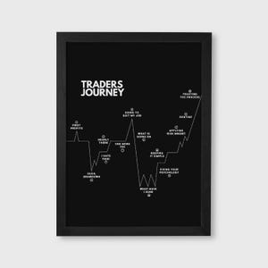 Könnte beinhalten: Schwarz gerahmter Druck mit dem Text "TRADERS JOURNEY" oben. Ein weißes Liniendiagramm veranschaulicht die Höhen und Tiefen einer Trader-Reise, mit Beschriftungen wie "Erste Gewinne" und "Fixierung Ihrer Psychologie".