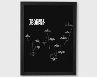 Op de afbeelding: Zwart omkaderde print met de tekst "TRADERS JOURNEY" bovenaan. Een witte lijngrafiek illustreert de ups en downs van een handelaarstraject, met labels zoals "Eerste winst" en "Je psychologie repareren".