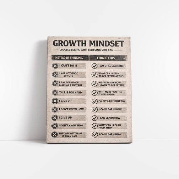 Growth Mindset Poster Printable, Success Mindset Wall Art, Motivational Quote Print, Positive Thinking Poster, Self Improvement Art - SH309A