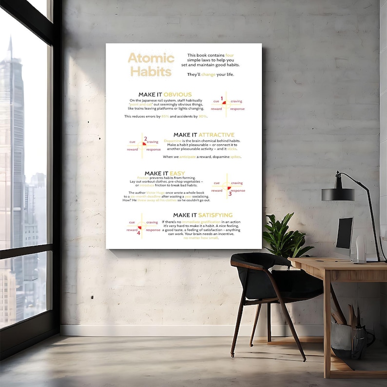 Atomic Habits Rules Printable, Habit Building Wall Art, Self ...
