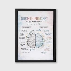 May include: A framed print with the words "GROWTH MINDSET" in colorful letters. The print contrasts negative and positive self-talk, with a brain graphic in the center. The black frame adds a clean, modern look.