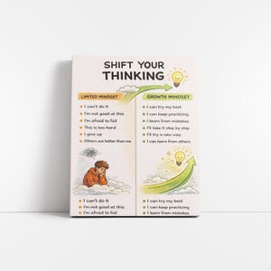 May include: A motivational poster with the text "SHIFT YOUR THINKING". It contrasts a "LIMITED MINDSET" with a "GROWTH MINDSET", using bullet points to illustrate the differences. A cartoon figure is shown in the lower left corner.