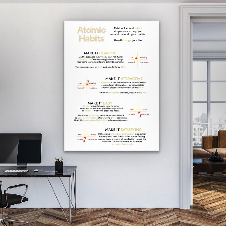 Atomic Habits Rules Printable, Habit Building Wall Art, Self ...