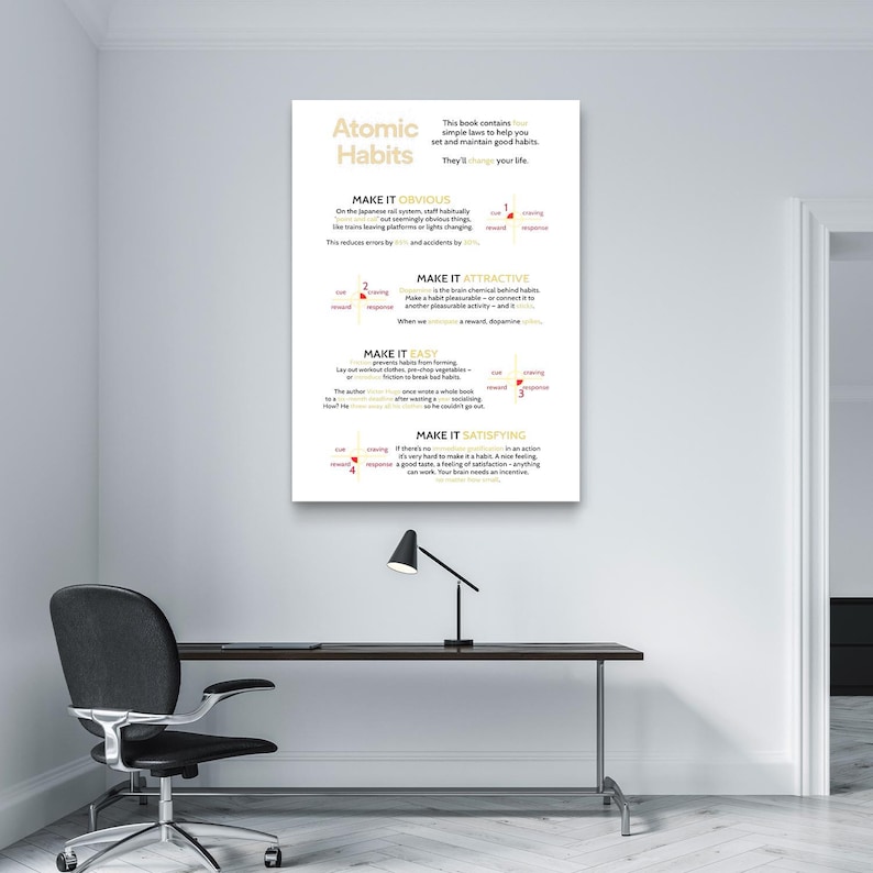 Atomic Habits Rules Printable, Habit Building Wall Art, Self ...