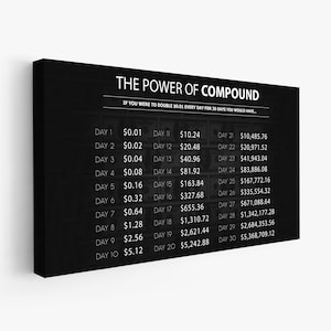 May include: Black canvas print with white text: "THE POWER OF COMPOUND." A chart shows the exponential growth of doubling $0.01 daily over 30 days, culminating in over $5 million. The background has a subtle money pattern.