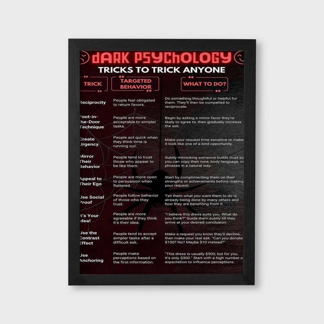 Dark Psychology Tricks Poster | Psychology Art | Mind Control Chart ...