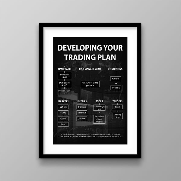 Developing Your Trading Plan PRINTABLE Art Forex Academy Stock Market Sign Investment Quote Print Wall Street Trader Psychology Trade Poster