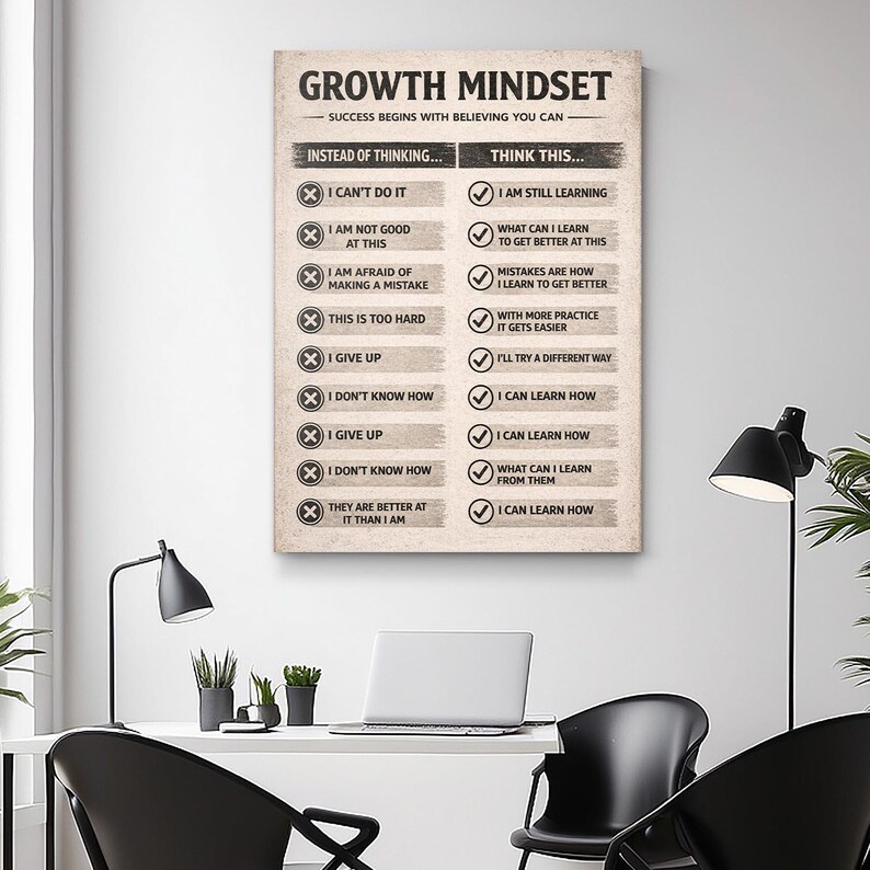 Pode incluir: Um p&ocirc;ster motivacional com as palavras "GROWTH MINDSET" no topo. O p&ocirc;ster contrasta pensamentos negativos com afirma&ccedil;&otilde;es positivas. O design est&aacute; em um fundo bege com texto preto, adequado para um escrit&oacute;rio em casa ou sala de aula.