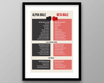 アルファ男性対ベータ男性：社会的優位性の科学を理解するウォールアート - 個人の成長と発達のための印刷可能なポスター