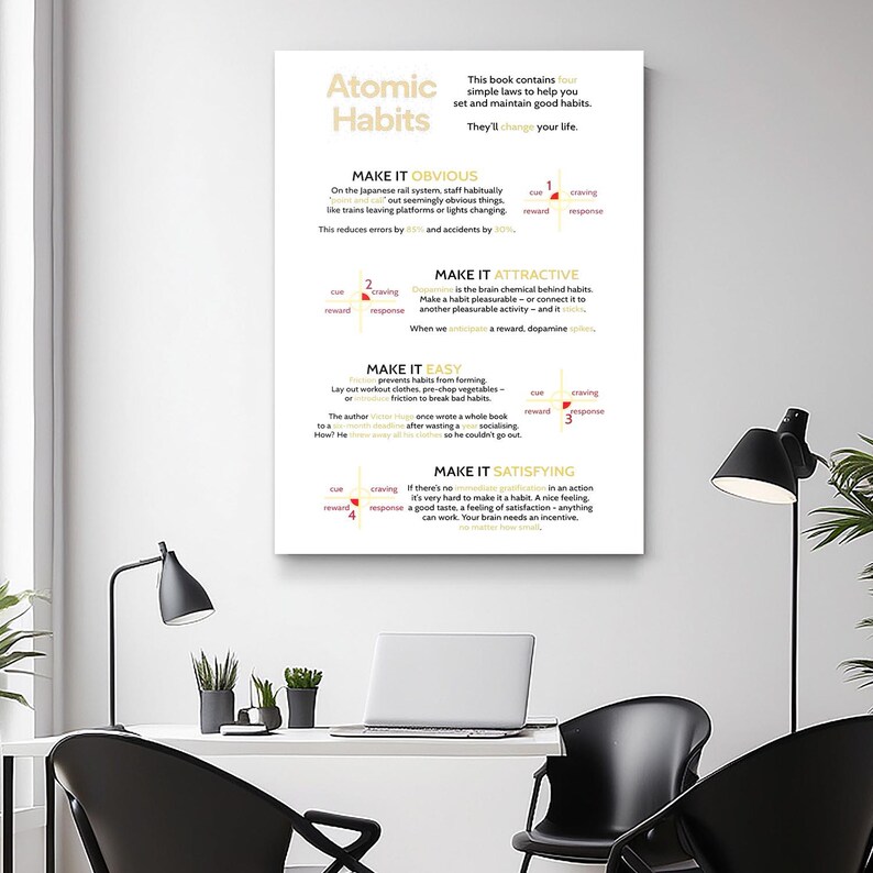 Atomic Habits Rules Printable, Habit Building Wall Art, Self ...