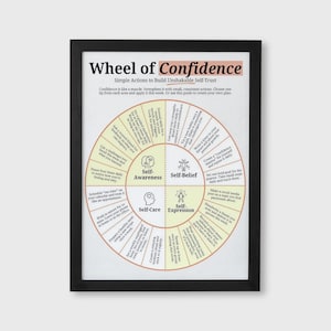 Może przedstawiać: Oprawiony wydruk z czarną ramą, przedstawiający "Koło Pewności Siebie". Okrągły wzór podzielony jest na sekcje: Samoświadomość, Wiara w siebie, Dbanie o siebie i Ekspresja siebie. Każda sekcja oferuje kroki.
