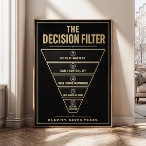 Decision Making Printable Wall Art, Productivity Framework Poster, Business Office Decor, Focus Mindset Art, Entrepreneur Download - U203