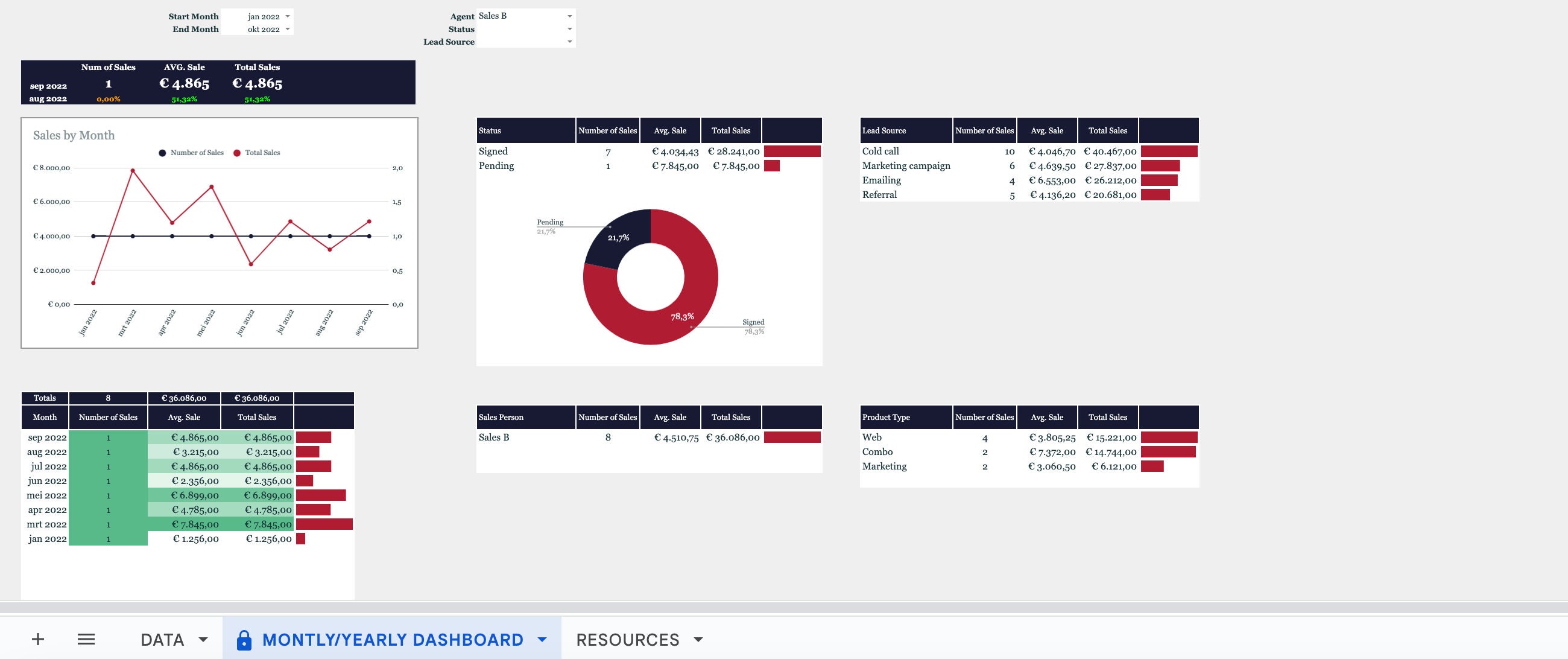 Interactive B2B Sales Dashboard - Etsy