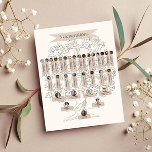 Family Tree Pedigree Page Template | 5 Generation Ancestry Chart – Genealogy Binder Insert – Editable in CANVA – Instant Download –PRINTABLE