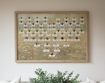Plantilla de póster de árbol genealógico fotográfico de 6.ª generación / Cuadro genealógico – 36 x 24 pulgadas – Arte de pared – Apto para principiantes – Editable en CANVA