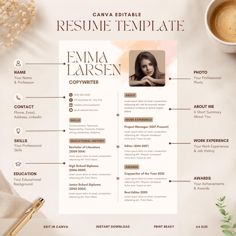 Canva editable resume template with annotated sections diagram showing Emma Larsen copywriter layout with labeled callouts for name and profession, photo your professional photo, contact phone email address LinkedIn, about me short summary, skills your professional skills, work experience and job history, education your educational background, and awards your achievements – edit in Canva instant download print ready A4 size resume template 2026