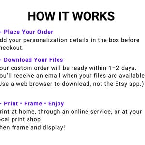 May include: White background with black text that reads "HOW IT WORKS." Instructions are numbered 1-3, detailing how to place an order, download files, and print and frame the product. The text is easy to read.