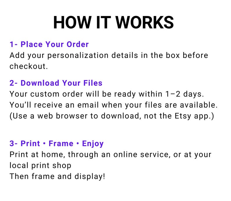 May include: White background with black text that reads "HOW IT WORKS." Instructions are numbered 1-3, detailing how to place an order, download files, and print and frame the product. The text is easy to read.
