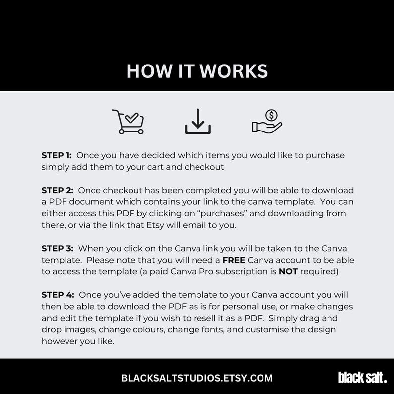 Pu&ograve; includere: Una grafica bianca con il testo "HOW IT WORKS" e le istruzioni per l'acquisto e l'utilizzo di un modello Canva. I passaggi includono l'aggiunta di articoli al carrello, il download di un PDF, l'accesso al link Canva e la personalizzazione del design.