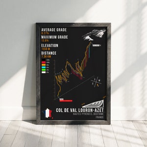 Col de Val Louron-Azet Map Cycling Poster Tour de France Cyclist Pain Cave Decor Pyrénées Cycling Climbs Bicycle Wall Art Cyclist Gifts