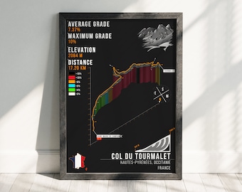 Col du Tourmalet Cycling Poster: Tour de France Art (Digital Download)