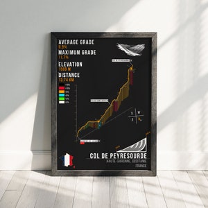 Col de Peyresourde Map Downloadable Cycling Poster Gift Tour de France Cyclist Wall Art Pain Cave Decor Cycling Climbs Bicycle Cyclist Gift