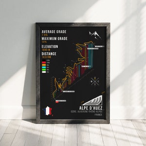 Alpe d'Huez Map Downloadable Cycling Poster Tour de France Husband Cyclist Gift Wall Art Pain Cave Print Iconic Cycling Climbs Alpe du Zwift