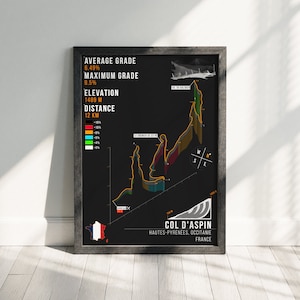 Col d’Aspin Map Downloadable Cycling Poster Tour de France Husband Cyclist Gift Wall Art Pain Cave Print Iconic Cycling Climb Zwift Portal