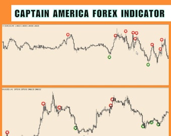 Captain America Forex Indicator