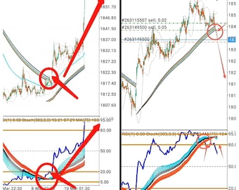 RIBSTOCH MOBILE TRADING Strategy Forex Indicator phone trading gold xauusd