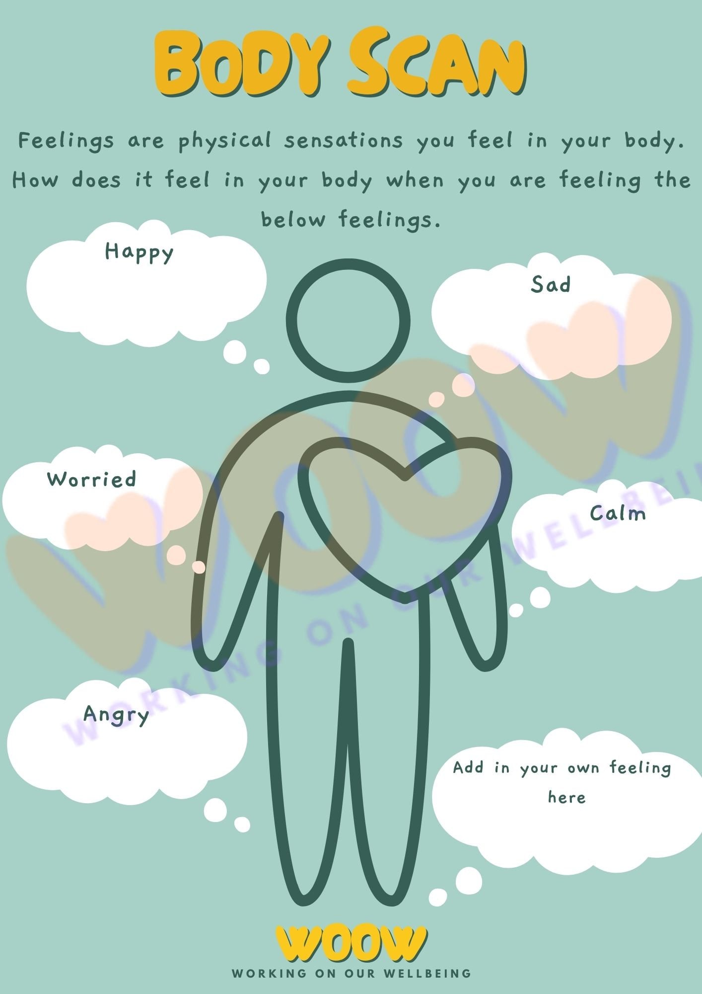 Body Scan Emotions Worksheet Mental Health Wellbeing Resilience