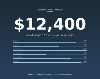 Sparplanerare för sjunkande fonder | Sparplanerare i Excel, Google Sheets (digital nedladdning)