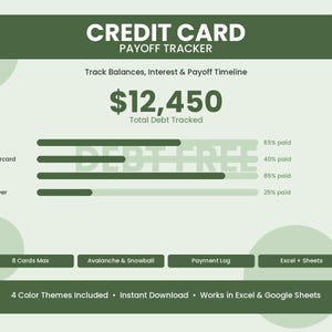 Könnte beinhalten: Ein digitaler Kreditkarten-Tilgungs-Tracker mit grünem und weißem Design. Der Tracker zeigt die Gesamtschulden, den Zahlungsfortschritt und Kartendetails an. Text enthält "Credit Card Payoff Tracker", "Track Balances, Interest & Payoff Timeline".