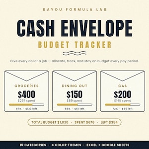 Puede incluir: Una plantilla de seguimiento de presupuesto digital titulada Bayou Formula Lab Cash Envelope Budget Tracker. Incluye tres iconos de sobres etiquetados como Groceries, Dining Out y Gas con montos en dólares, barras de progreso y saldos en negro y oro.