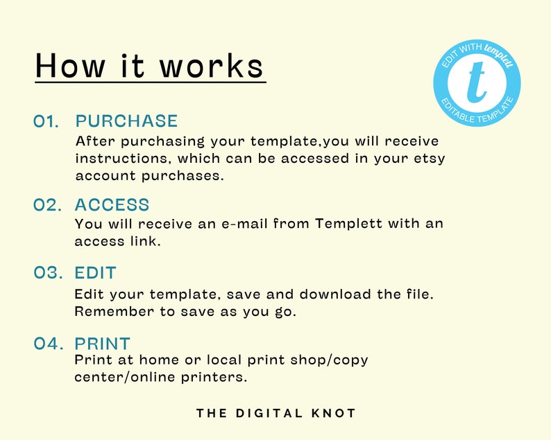 May include: How it works: A step-by-step guide for purchasing, accessing, editing, and printing digital templates. The guide features a blue circle with a white letter 't' inside, representing the Templett platform.