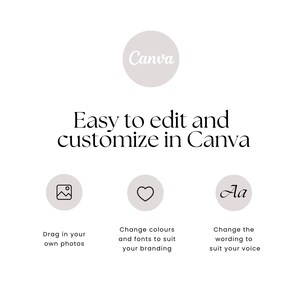 May include: A graphic showing how to customize a design in Canva. The graphic shows three icons: a photo icon, a heart icon, and a text icon. The text below the icons describes how to customize each element. The text reads: "Easy to edit and customize in Canva. Drag in your own photos. Change colours and fonts to suit your branding. Change the wording to suit your voice."