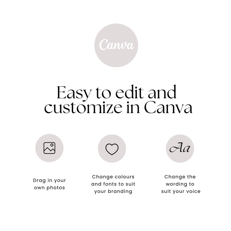 May include: A graphic showing how to customize a design in Canva. The graphic shows three icons: a photo icon, a heart icon, and a text icon. The text below the icons describes how to customize each element. The text reads: "Easy to edit and customize in Canva. Drag in your own photos. Change colours and fonts to suit your branding. Change the wording to suit your voice."