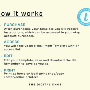 Pu&ograve; includere: Come funziona: Una guida passo passo per acquistare, accedere, modificare e stampare modelli digitali. La guida include quattro passaggi: Acquisto, Accesso, Modifica e Stampa. L'immagine include anche un logo per Templett, una piattaforma online per creare e modificare modelli digitali.