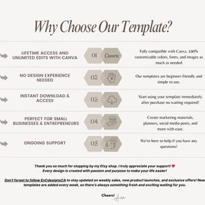 Op de afbeelding: Een informatieve afbeelding met de titel Why Choose Our Template? die vijf voordelen opsomt, waaronder levenslange toegang, geen ontwerpervaring nodig, directe download, nut voor kleine bedrijven en voortdurende ondersteuning.