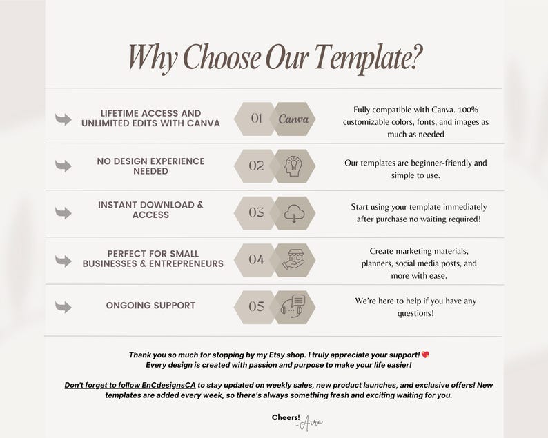 Op de afbeelding: Een informatieve afbeelding met de titel Why Choose Our Template? die vijf voordelen opsomt, waaronder levenslange toegang, geen ontwerpervaring nodig, directe download, nut voor kleine bedrijven en voortdurende ondersteuning.