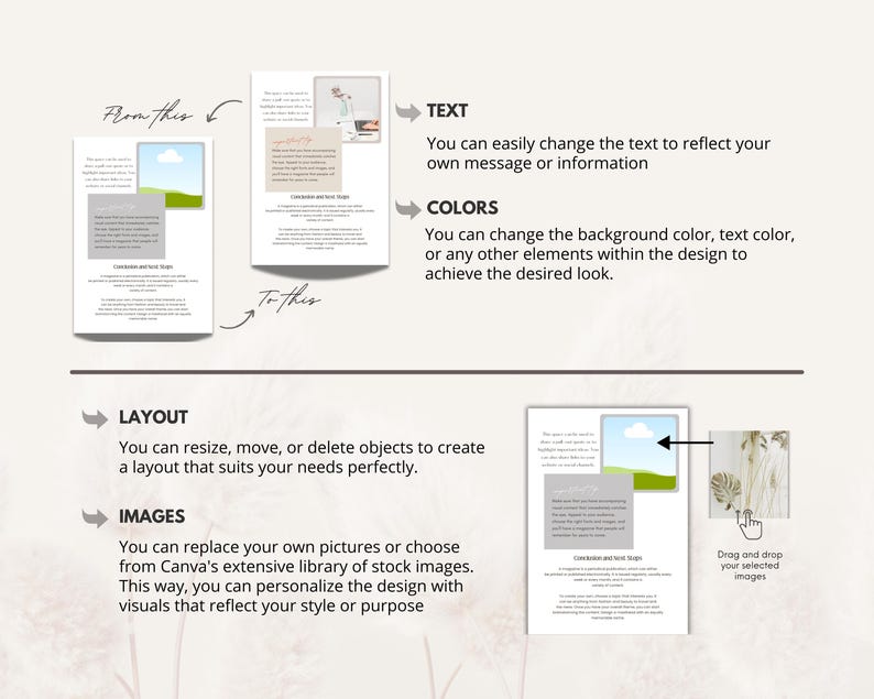 May include: A digital design template infographic showing how to customise document layouts. It features text boxes, image placeholders, and instructional labels for changing text, colours, layout, and images, including a drag and drop visual.